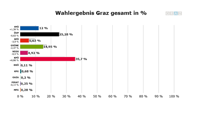 Gemeinderatswahl 2026.png