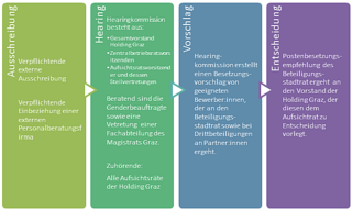 Transparentes-4-Stufen-Modell.png